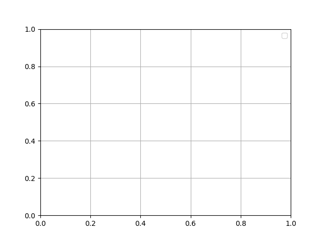 pareto前沿图空白